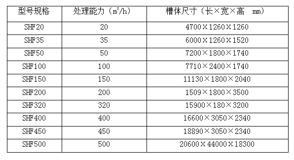 涡凹气浮机-Z6尊龙凯时